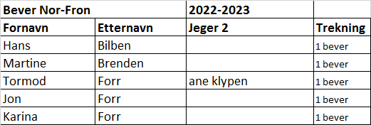 Trekning bever Nord-Fron 2022.png