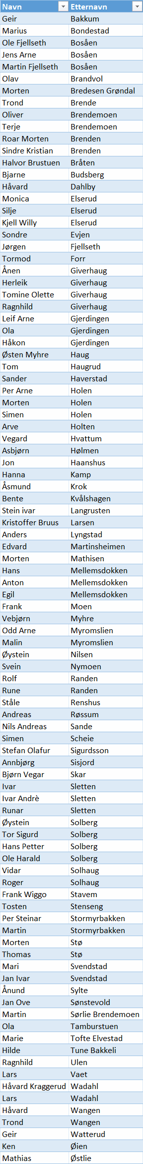 S&oslash;kere Nord-Fron 2026.png