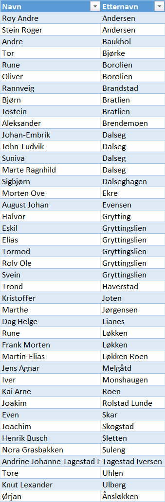 S&oslash;kere S&oslash;r-Fron 2026.png
