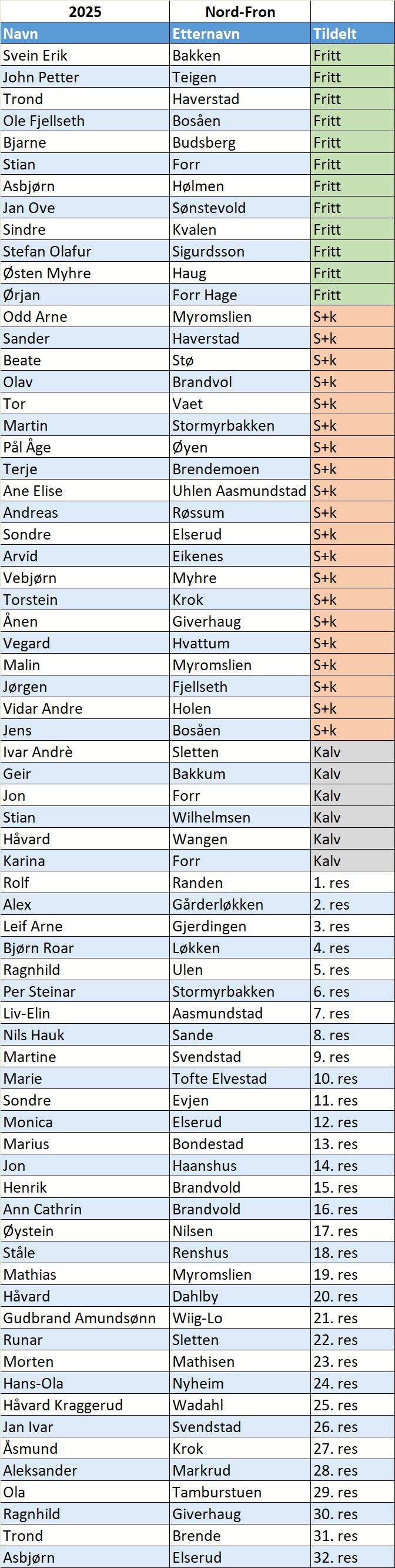 Trekningsliste reinsjakt Nord-Fron 2025.png