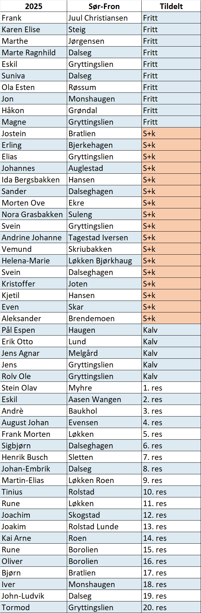 Trekningsliste reinsjakt Sør-Fron 2025.png