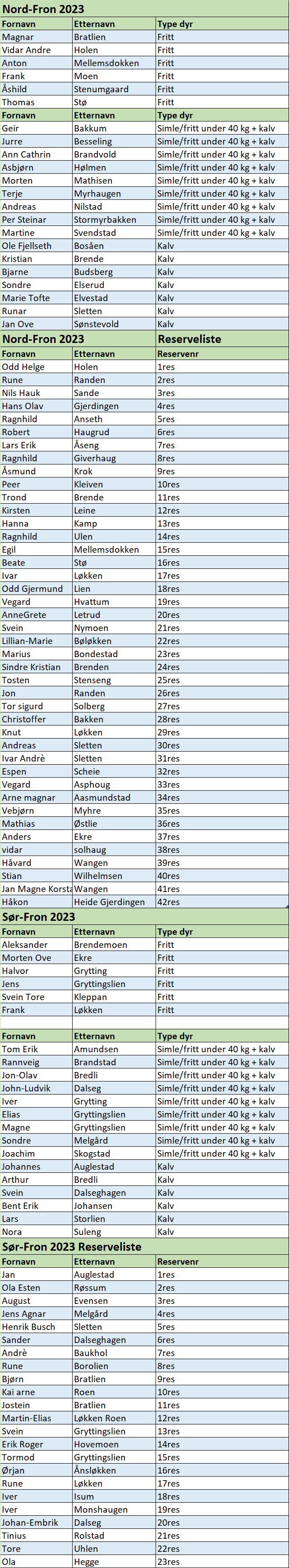 Trekningsliste reinsjakt Vulufjell 2023.png