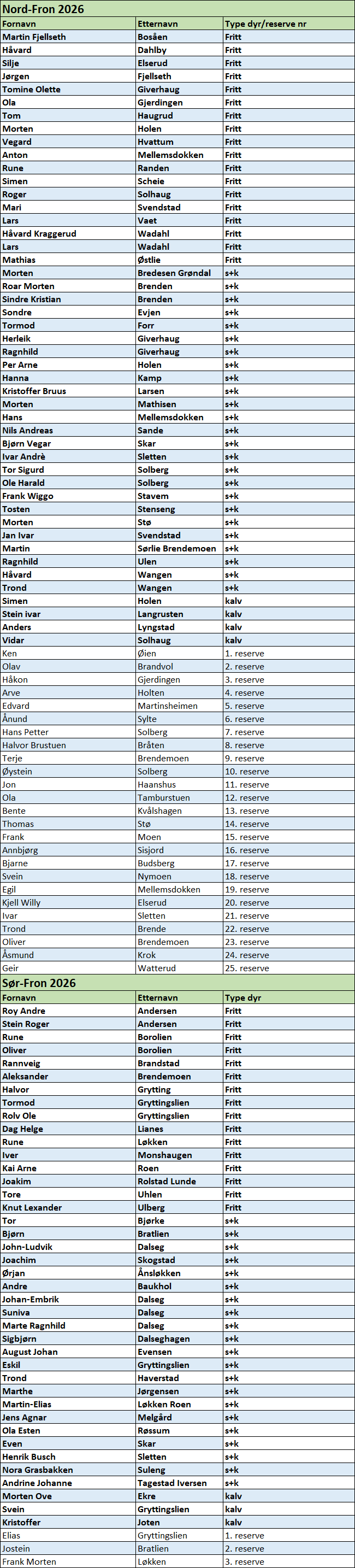 Trekningsliste villreinjakt Vulufjell 2026.png